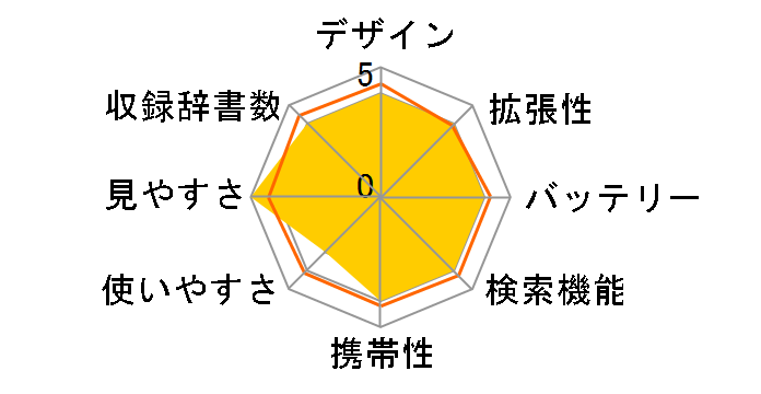 Brain PW-SJ2-W [�z���C�g�n]�̃��[�U�[���r���[