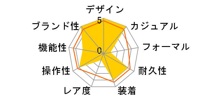 BR03-92 �t�@���g�� �Z���~�b�N�̃��[�U�[���r���[