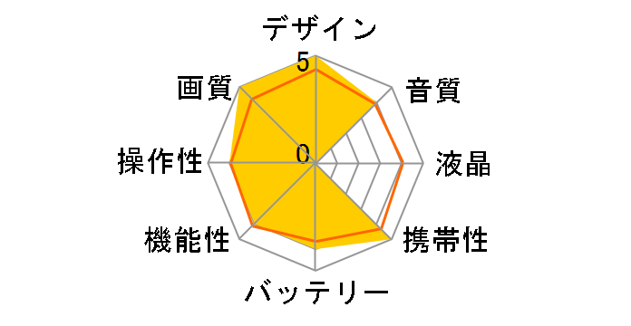 HERO4 Black Edition Surf CHDSX-401-JP�̃��[�U�[���r���[