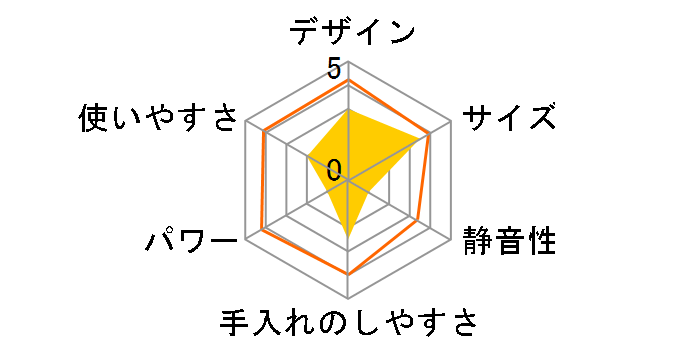 Piano Blender 10-Speed 217100�̃��[�U�[���r���[