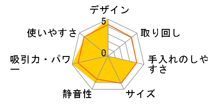 CN-DC52�̃��[�U�[���r���[