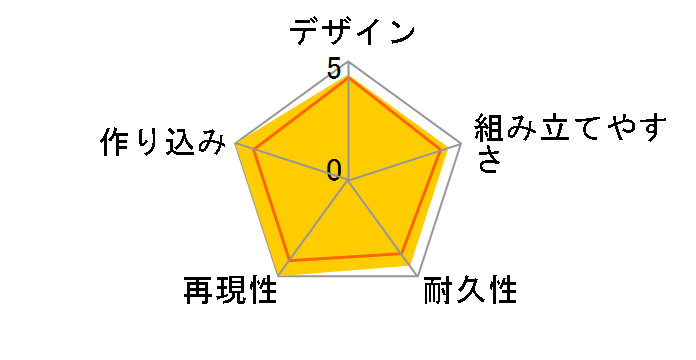 RE/100 1/100 �K���_��Mk-III�̃��[�U�[���r���[