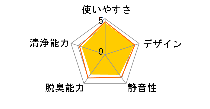 IG-GCF15-B [�u���b�N�n]�̃��[�U�[���r���[