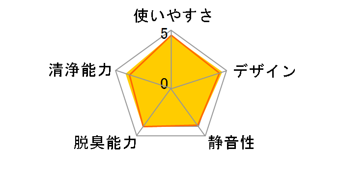 IG-GC15-B [�u���b�N�n]�̃��[�U�[���r���[