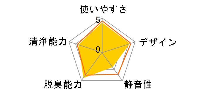 IG-GC1-P [�s���N�n]�̃��[�U�[���r���[