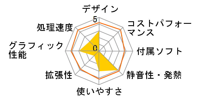 HP 110-520jp ���i.com���胂�f���̃��[�U�[���r���[