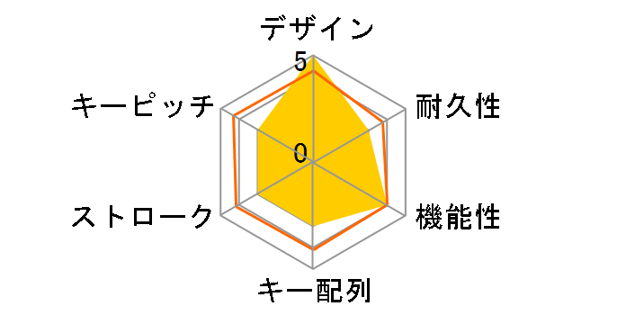 ProgresTouch RETRO AS-KBPD08/LBKN ���� [��]�̃��[�U�[���r���[