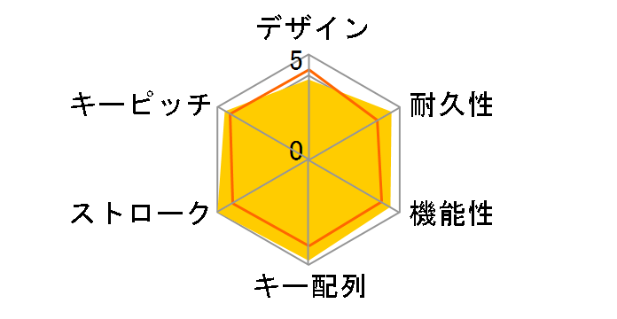 ProgresTouch RETRO AS-KBPD08/TBKN ���� [��]�̃��[�U�[���r���[