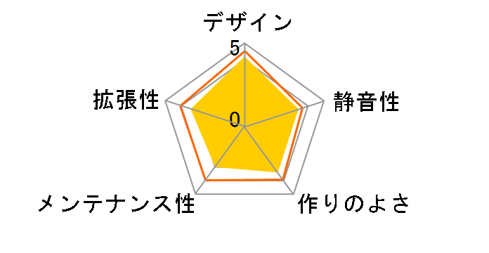 IW-BWR146W�̃��[�U�[���r���[