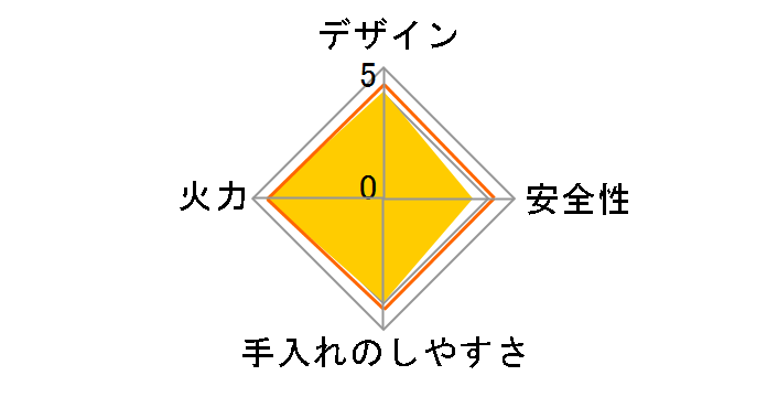 GC-TH1�̃��[�U�[���r���[