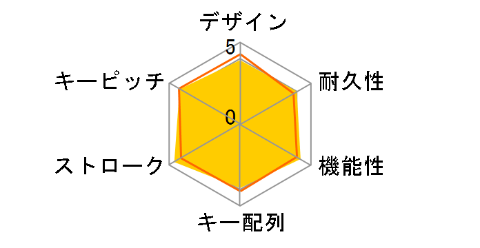 �r�b�g�t�F���[�Y BFKB109UP1�̃��[�U�[���r���[