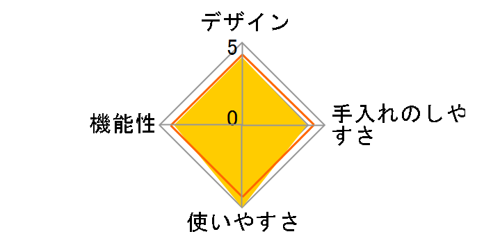 fun to cook UH-3303-R [���b�h]�̃��[�U�[���r���[