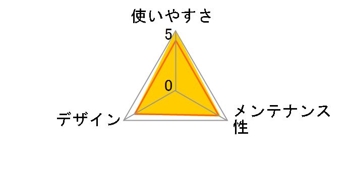 �A�h���C�g ���g���[ �u���b�N ���C�h�̃��[�U�[���r���[