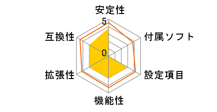 GA-H61M-DS2 [Rev.5.0]�̃��[�U�[���r���[