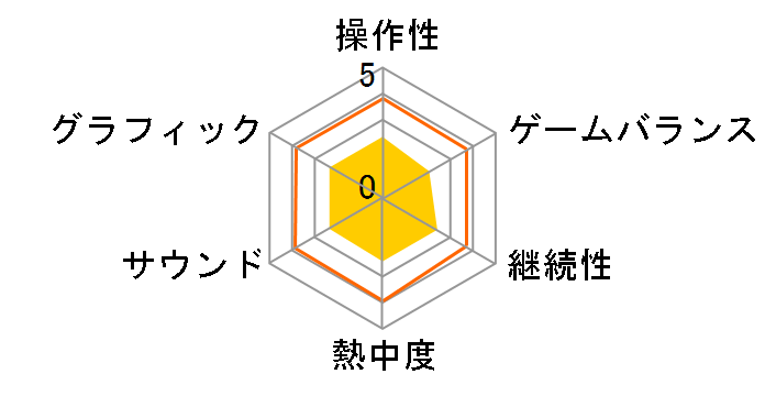 �h���S���N�G�X�gX ���ɂ����̗��̓`�� �I�����C�� [Wii]�̃��[�U�[���r���[