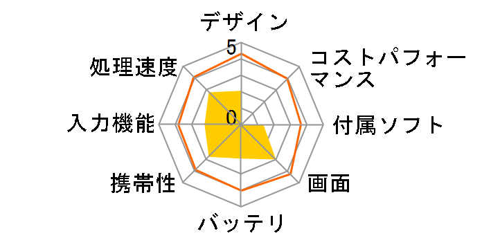 M1030S HD�̃��[�U�[���r���[