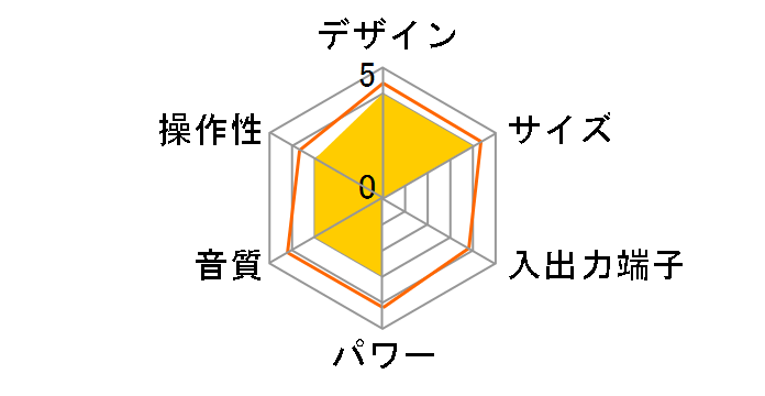 �L�����I�� JNBX-SU803�̃��[�U�[���r���[