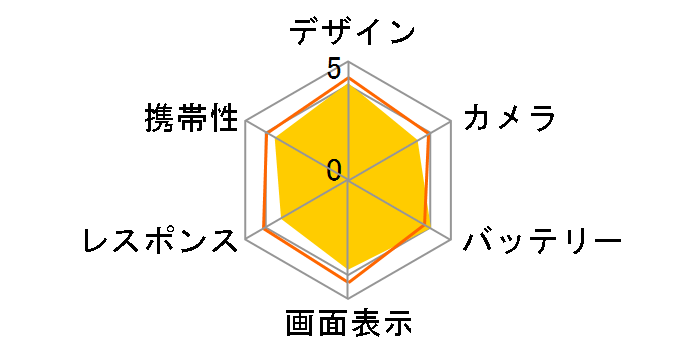 Fx0 LGL25 au�̃��[�U�[���r���[