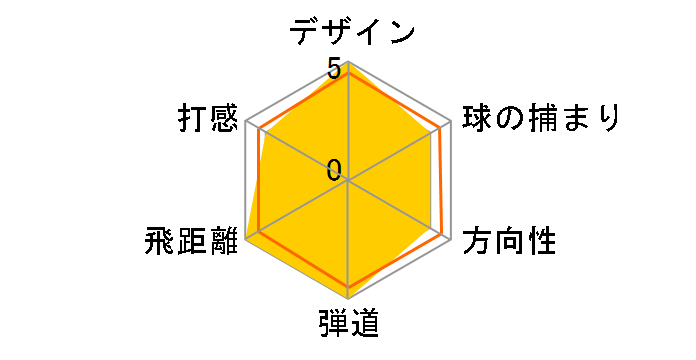 RSi 1 �A�C�A�� 6�{�Z�b�g [�_�C�i�~�b�N�S�[���h �t���b�N�X�FS200]�̃��[�U�[���r���[