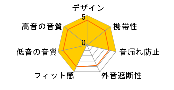 Travel buddy phone [�s���N]�̃��[�U�[���r���[