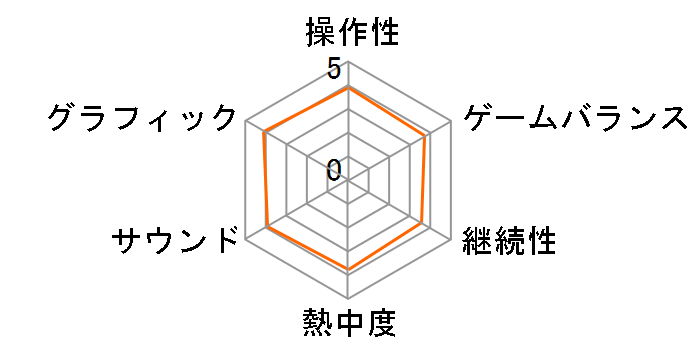 �f�W�����X�g�[���[ �T�C�o�[�X���D�[�X�̃��[�U�[���r���[