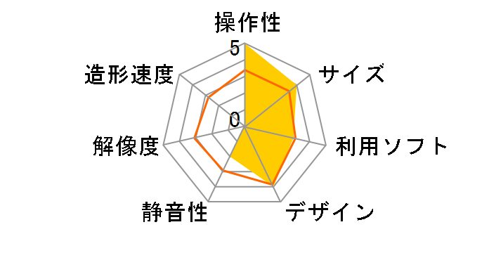 �_���B���` 1.0A�̃��[�U�[���r���[