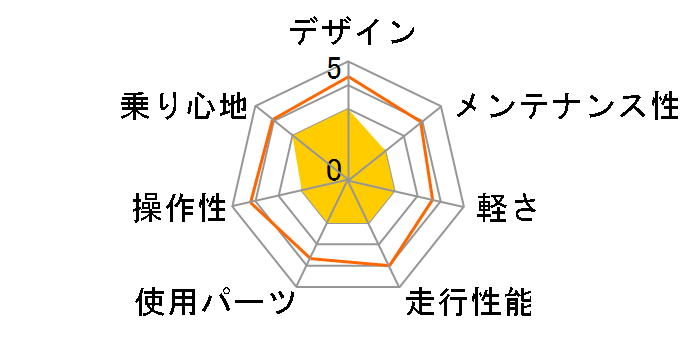 DOPPELGANGER 910 MUDCREW [�I���[�u�O���[��]�̃��[�U�[���r���[