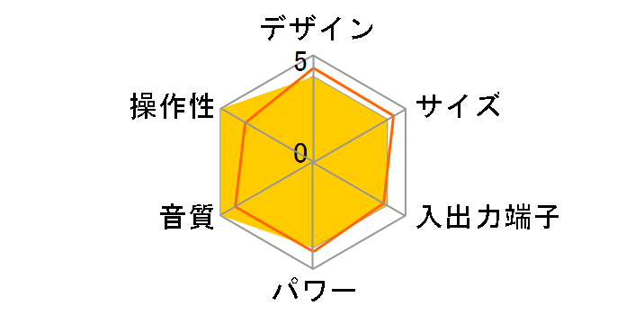 BTMC-V001�̃��[�U�[���r���[