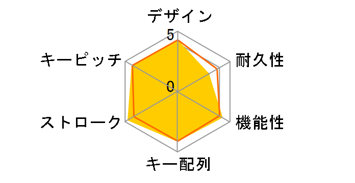 Wireless Desktop 3000 MFC-00036�̃��[�U�[���r���[