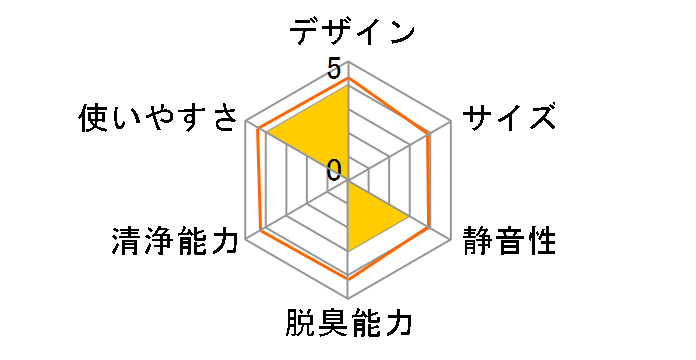 �G�A�[�T�N�Z�X�N���[��I KMB-ASCI�̃��[�U�[���r���[