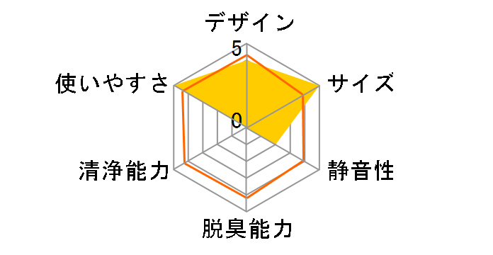 �G�A�[�T�N�Z�X�N���[��II KMB-ASCII�̃��[�U�[���r���[