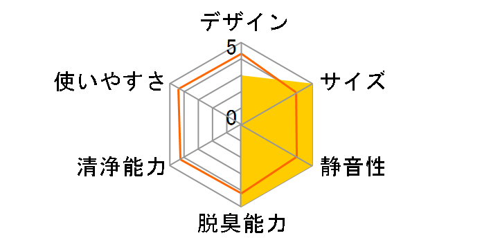 �G�A�[�T�N�Z�X�N���[��III KMB-ASCIII�̃��[�U�[���r���[