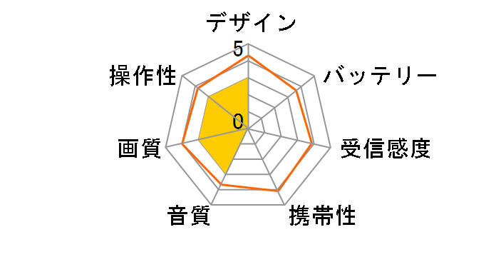 �����e���r DS-1201HV(A)�̃��[�U�[���r���[