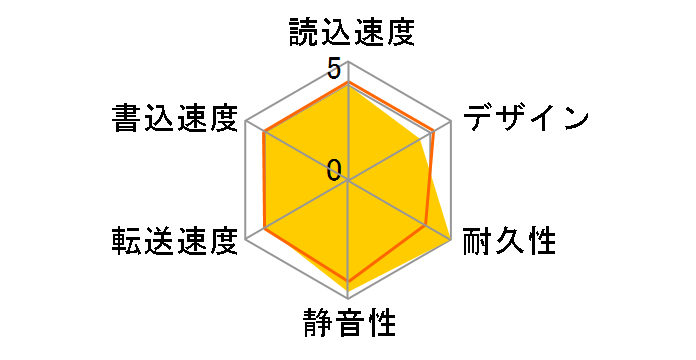 MiniStation HD-PCF2.0U3-GWC [�z���C�g]�̃��[�U�[���r���[