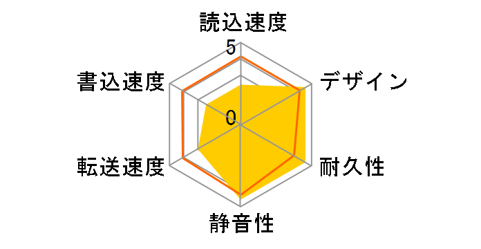 MiniStation HD-PCF500U3-WC [�z���C�g]�̃��[�U�[���r���[