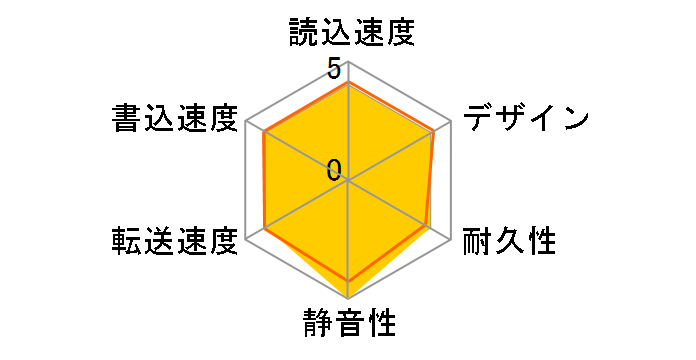 HDX-LS2.0TU2/VC�̃��[�U�[���r���[