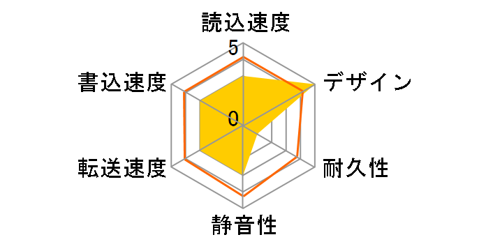 HDX-LS1.0TU2/VC�̃��[�U�[���r���[