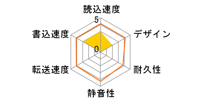 HDX-PN500U2/VC�̃��[�U�[���r���[