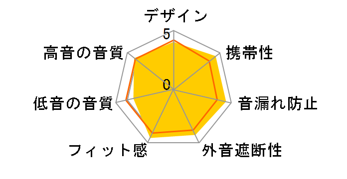 RUN FREE PRO [Blue]�̃��[�U�[���r���[