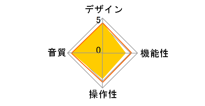 GO-DAP TT(G)�̃��[�U�[���r���[