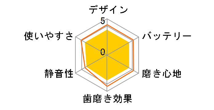 ���ǂ��n�s�J DBK-1Y(BP) [�C�G���[]�̃��[�U�[���r���[