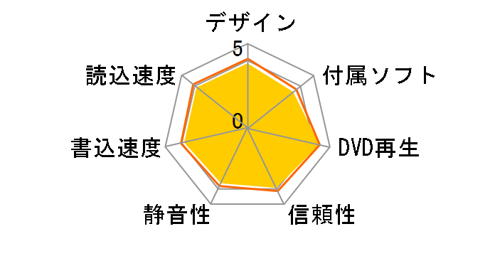 BRXL-PT6U2V-WH [�z���C�g]�̃��[�U�[���r���[