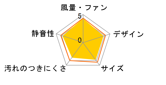 FY-08FFA1�̃��[�U�[���r���[