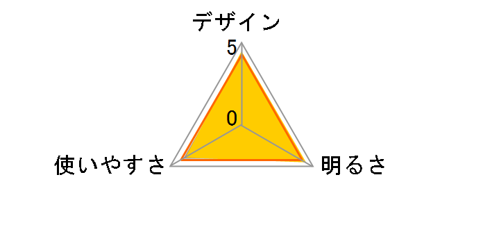 �ق����� ���� ES-070GR�̃��[�U�[���r���[