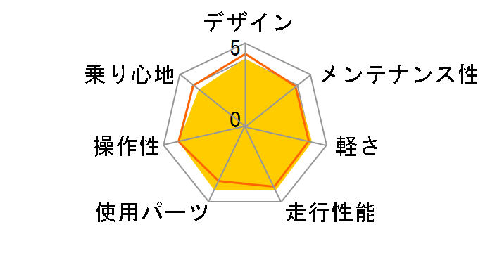 MISTRAL 2015�N���f�� [WHITE]�̃��[�U�[���r���[