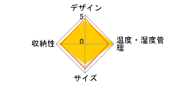 DUAL FJN-360G�̃��[�U�[���r���[
