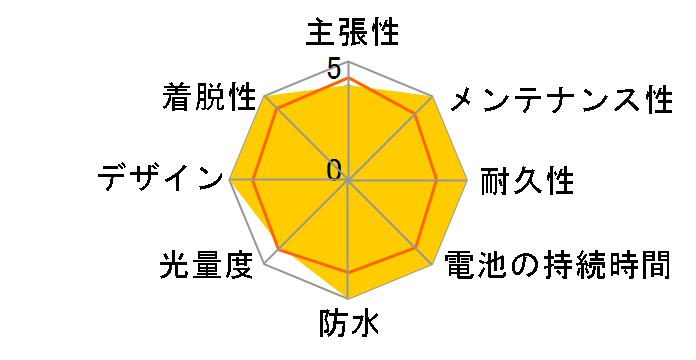 EZ300mu [�u���b�N]�̃��[�U�[���r���[