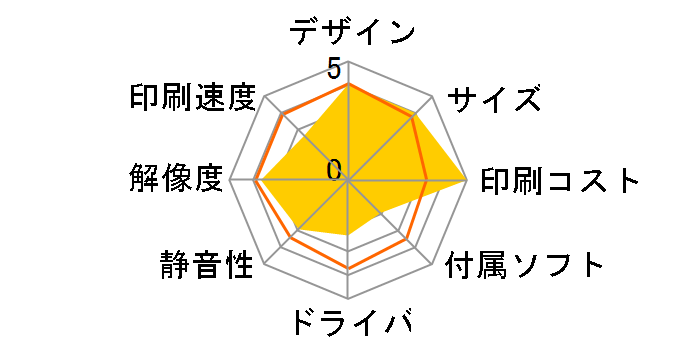 �W���X�e�B�I HL-L2300�̃��[�U�[���r���[