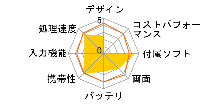 WN801V2-W�̃��[�U�[���r���[