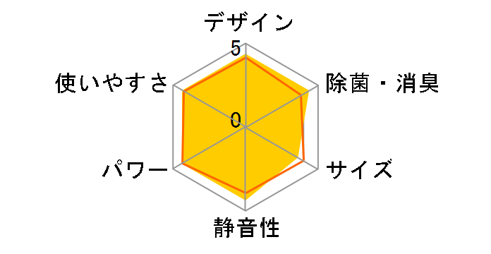 �����܂��� RAS-A22C�̃��[�U�[���r���[